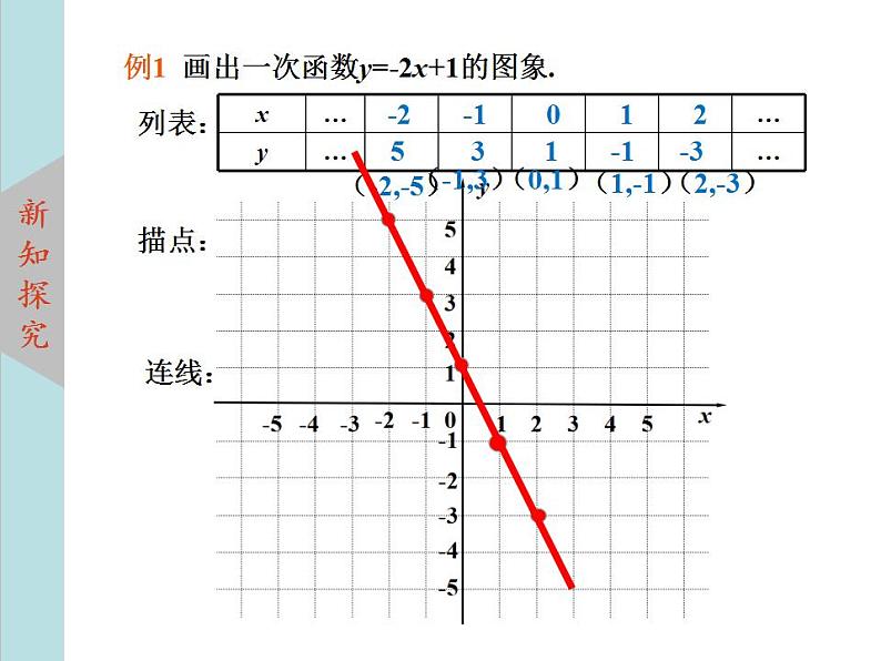 北师大版八年级数学上册4.3一次函数的图象上课课件  第2课时课件PPT04