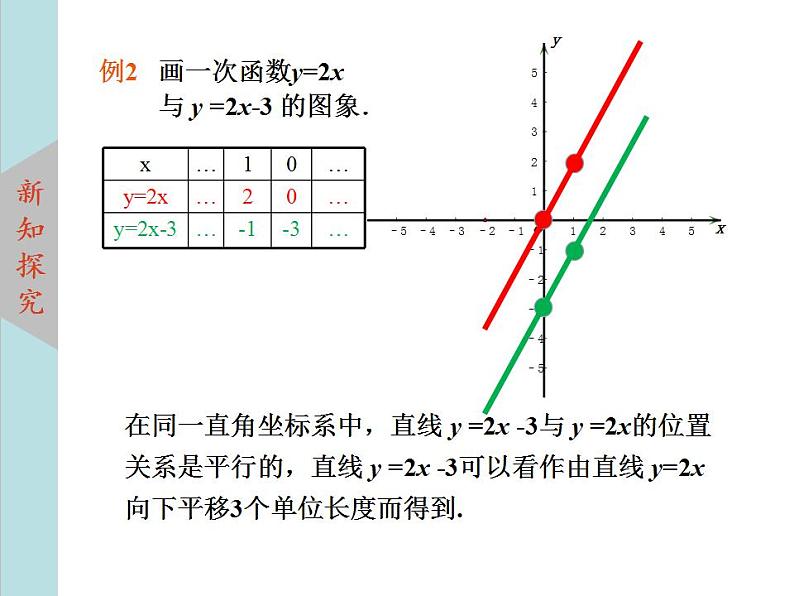 北师大版八年级数学上册4.3一次函数的图象上课课件  第2课时课件PPT06