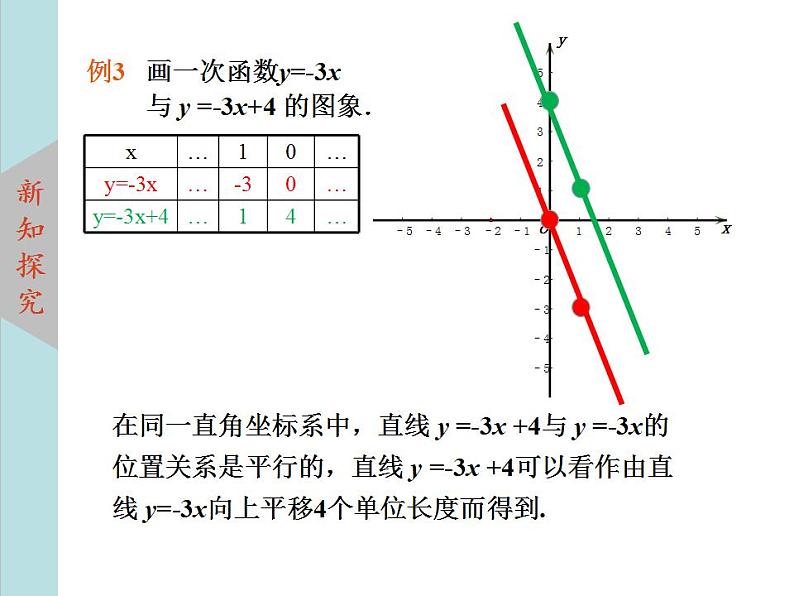 北师大版八年级数学上册4.3一次函数的图象上课课件  第2课时课件PPT07