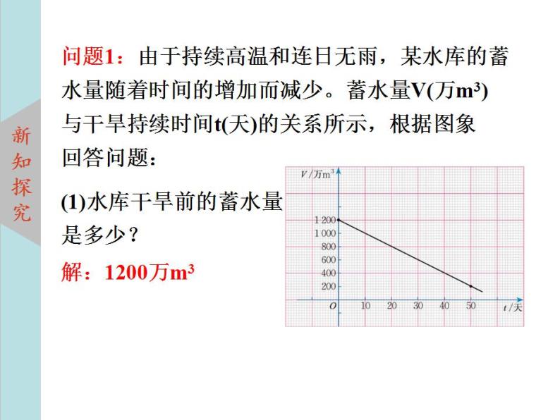 北师大版八年级数学上册4.4一次函数的应用上课课件  第2课时课件PPT03