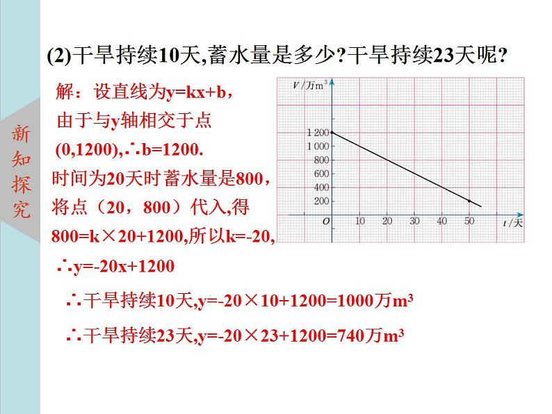 北师大版八年级数学上册4.4一次函数的应用上课课件  第2课时课件PPT04