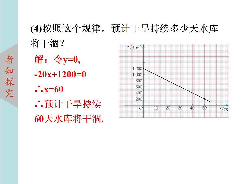 北师大版八年级数学上册4.4一次函数的应用上课课件  第2课时课件PPT06