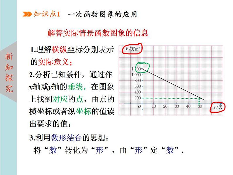 北师大版八年级数学上册4.4一次函数的应用上课课件  第2课时课件PPT08