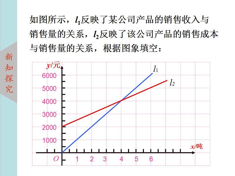 北师大版八年级数学上册4.4一次函数的应用上课课件 第3课时课件PPT03