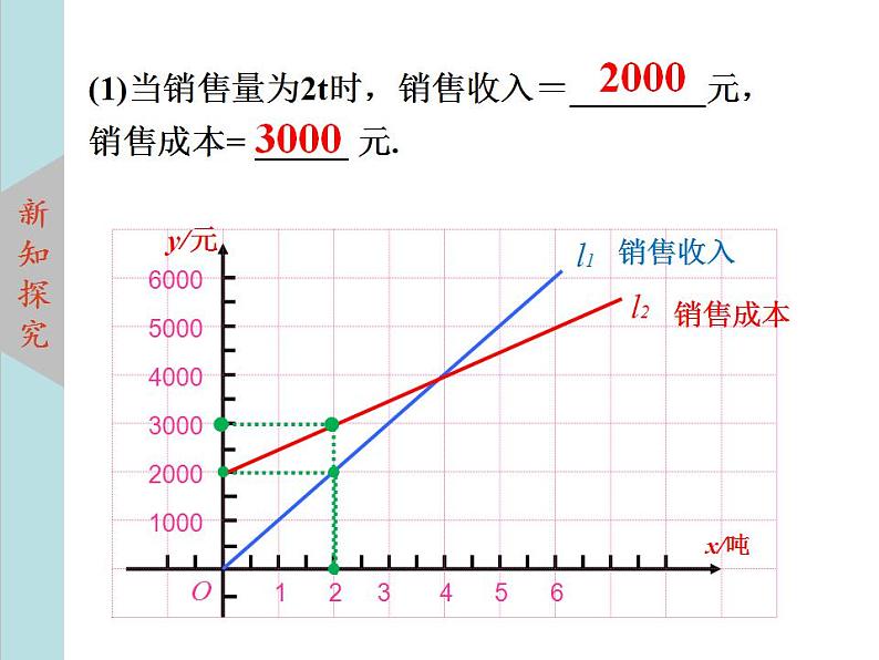 北师大版八年级数学上册4.4一次函数的应用上课课件 第3课时课件PPT04