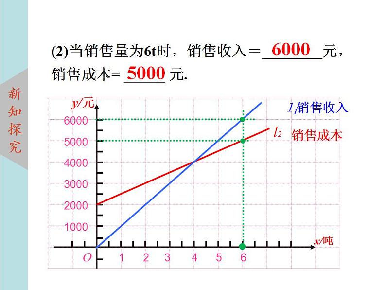 北师大版八年级数学上册4.4一次函数的应用上课课件 第3课时课件PPT05