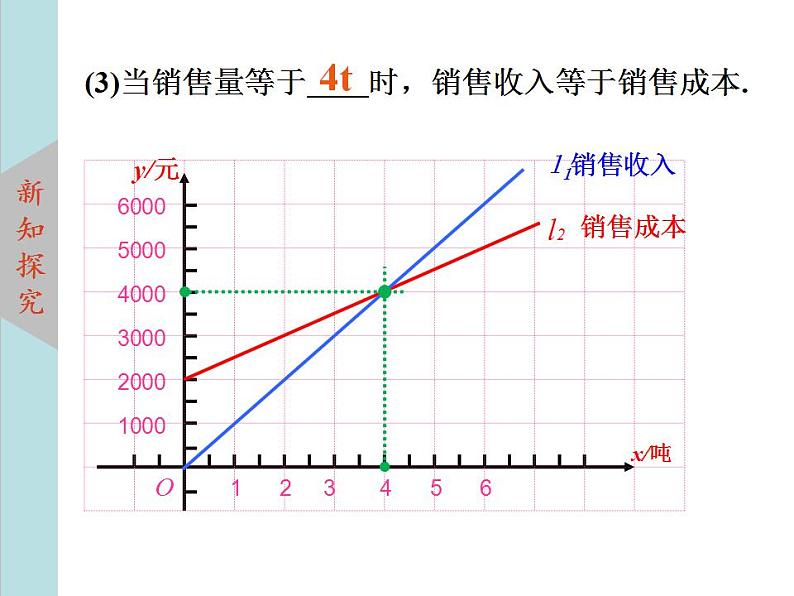 北师大版八年级数学上册4.4一次函数的应用上课课件 第3课时课件PPT06