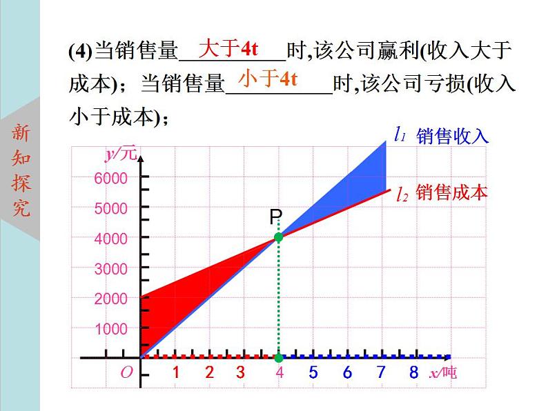 北师大版八年级数学上册4.4一次函数的应用上课课件 第3课时课件PPT07