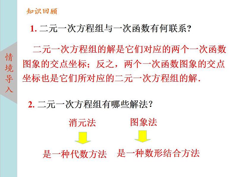 北师大版八年级数学上册 5.7用二元一次方程组确定一次函数表达式  课件PPT02