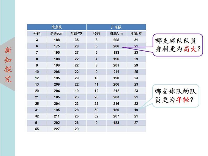 北师大版八年级数学上册 6.1平均数  第1课时课件PPT06