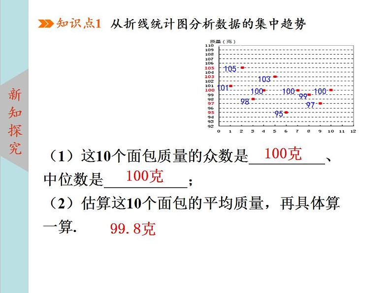 北师大版八年级数学上册 6.3从统计图分析数据的集中趋势  课件PPT04