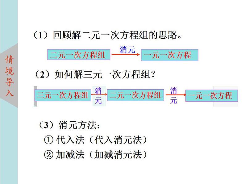 北师大版八年级数学上册 5.8三元一次方程组   课件PPT02