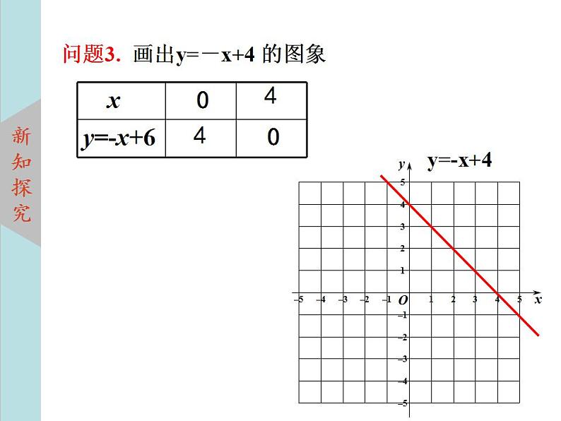 5.6二元一次方程与一次函数上课课件（共25张PPT)北师大版八年级数学上册教学同步精品课堂05