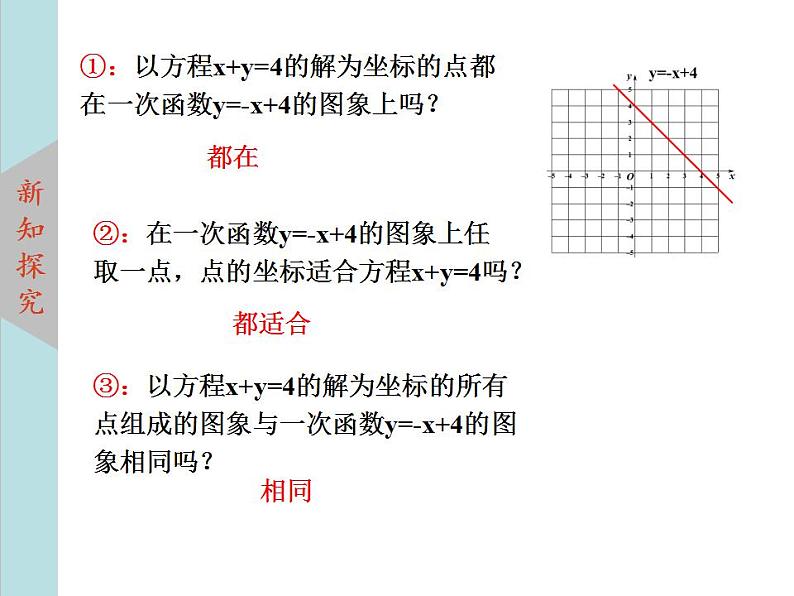 5.6二元一次方程与一次函数上课课件（共25张PPT)北师大版八年级数学上册教学同步精品课堂06