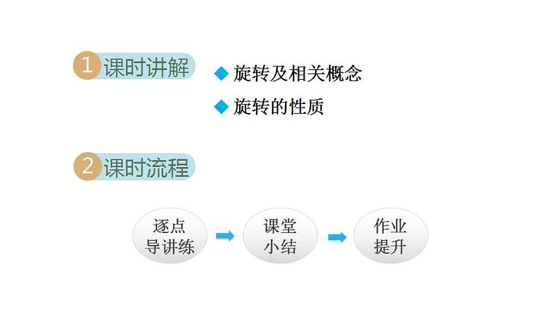 23.1.1 图形的旋转及性质 人教版九年级数学上册同步课件02