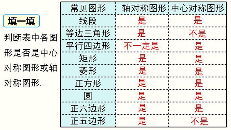 23.2.2 中心对称图形 人教版九年级数学上册课件06