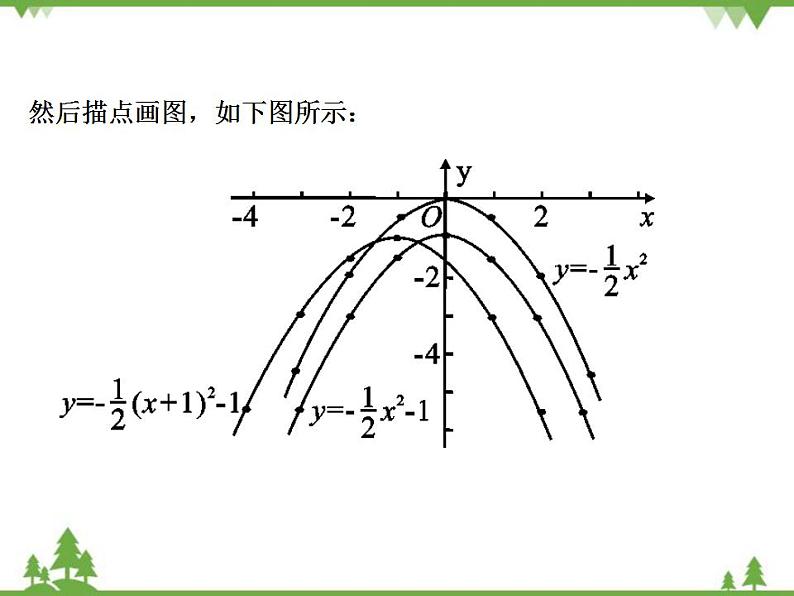 鲁教版 数学 九年级上册 3.4  二次函数y=ax2+bx+c的图象与性质课件(共14张PPT)06