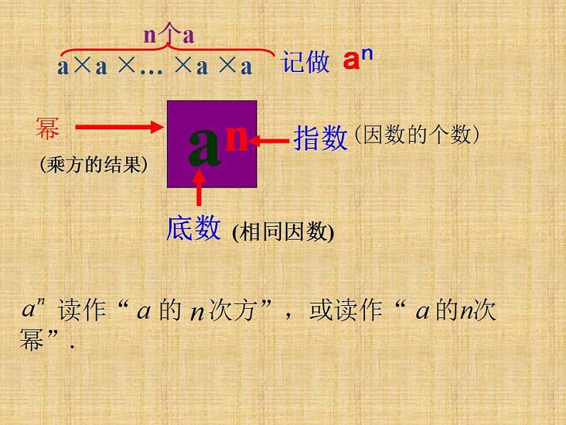 1.5.1　乘方　课件　2022—2023学年人教版数学七年级上册05