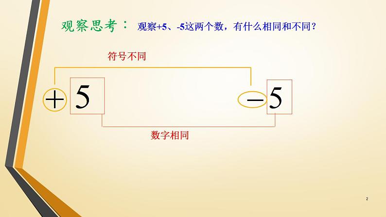 1.2.3相反数　课件　2022—2023学年人教版数学七年级上册 (1)05