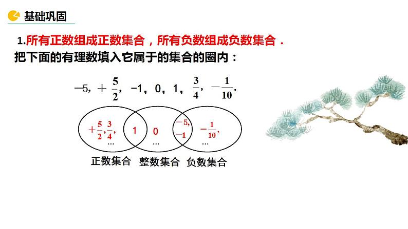 1.2.1有理数　课件　2022—-2023学年人教版数学七年级上册06