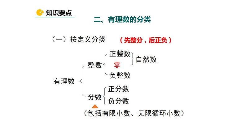 1.2.1有理数　课件　2022—-2023学年人教版数学七年级上册08