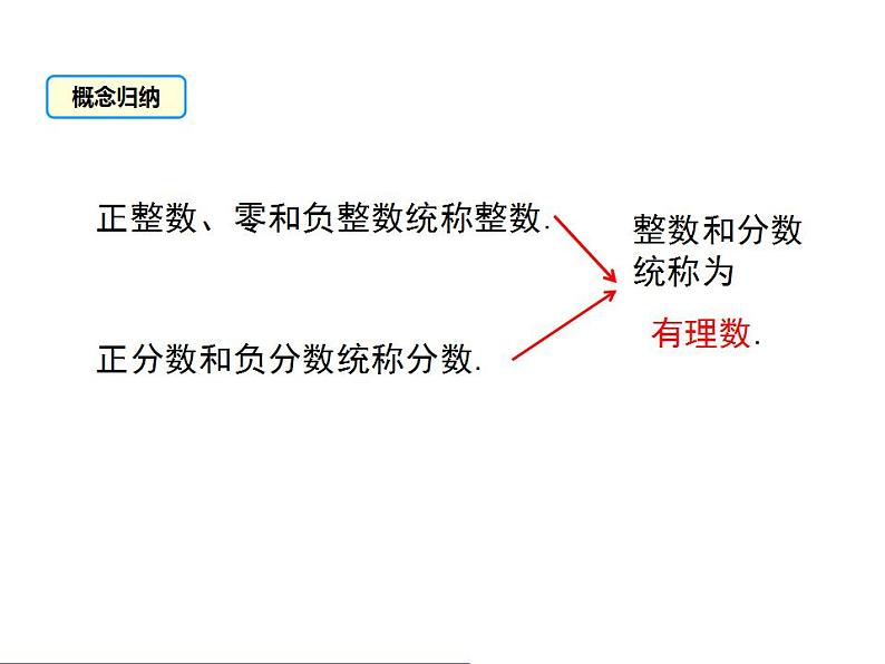 1.2.1 有理数　课件 2022—2023学年人教版数学七年级上册06