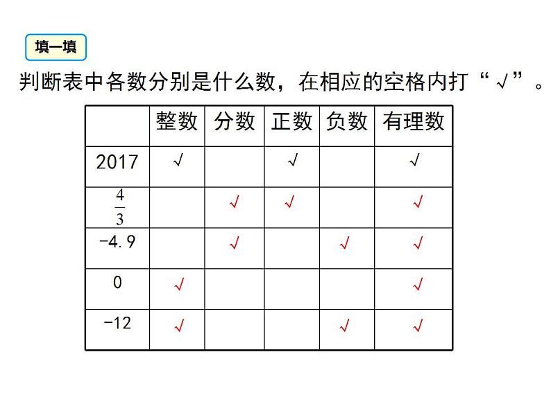 1.2.1 有理数　课件 2022—2023学年人教版数学七年级上册07