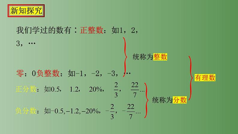 1.2.1 有理数  课件    2022-2023学年人教版七年级数学上册第6页