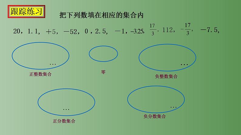 1.2.1 有理数  课件    2022-2023学年人教版七年级数学上册第7页