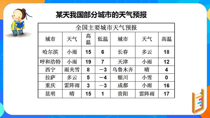 1.1正数和负数　课件　2022—2023学年人教版数学七年级上册06