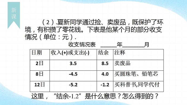 1.1正数和负数　课件　2022—2023学年 人教版数学七年级上册05