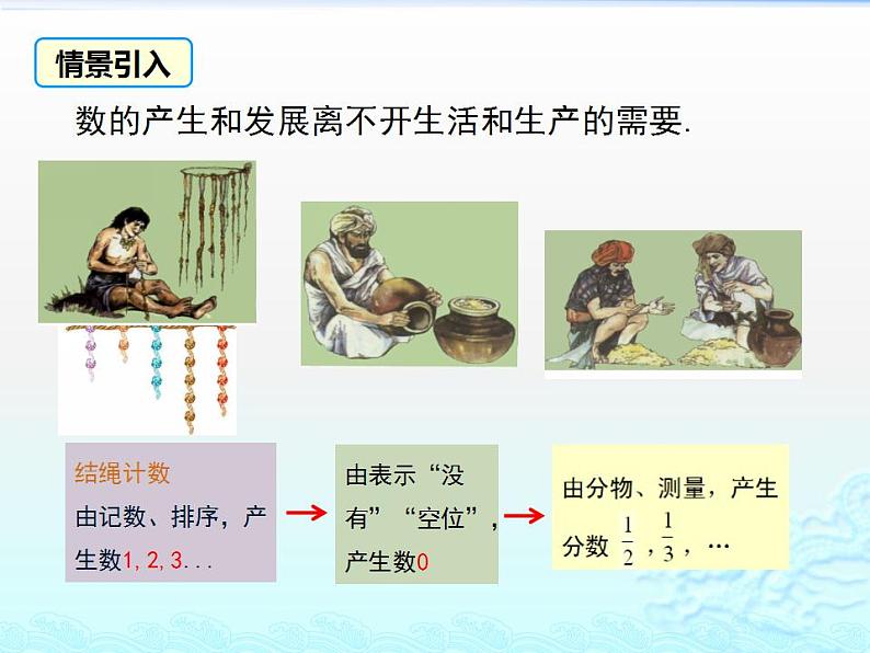 1.1 正数和负数课件 2022—2023学年人教版数学七年级上册第4页