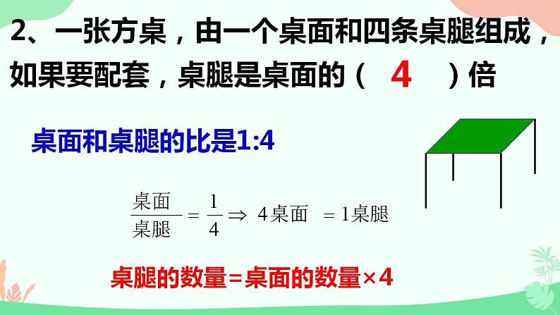 3.4实际问题与一元一次方程——配套问题　课件　2022—-2023学年人教版数学七年级上册第5页