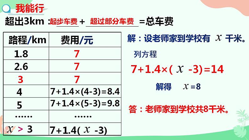 3.4.4电话计费问题　课件　2022—-2023学年人教版数学七年级上册第4页