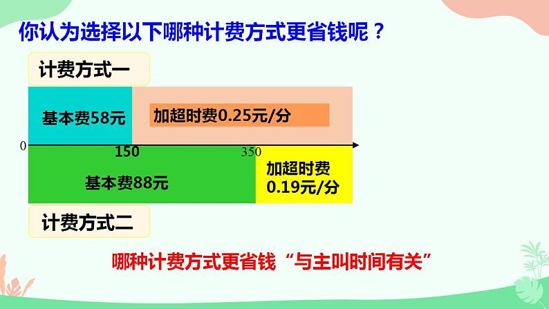 3.4.4电话计费问题　课件　2022—-2023学年人教版数学七年级上册第6页