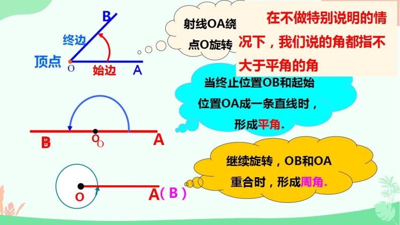 4.3.1角　课件　2022—-2023学年人教版数学七年级上册07