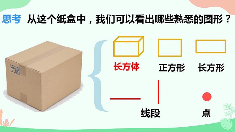 4.1.1.1立体图形与平面图形　课件　2022—-2023学年人教版数学七年级上册第8页