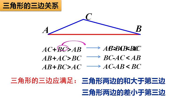 11.1.1 三角形的边 课件 2022-2023学年人教版数学八年级上册07