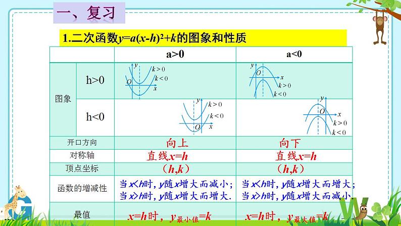 22.1.4二次函数y=ax2 bx c的图象和性质　　课件　2022—2023学年人教版九年级数学上册02