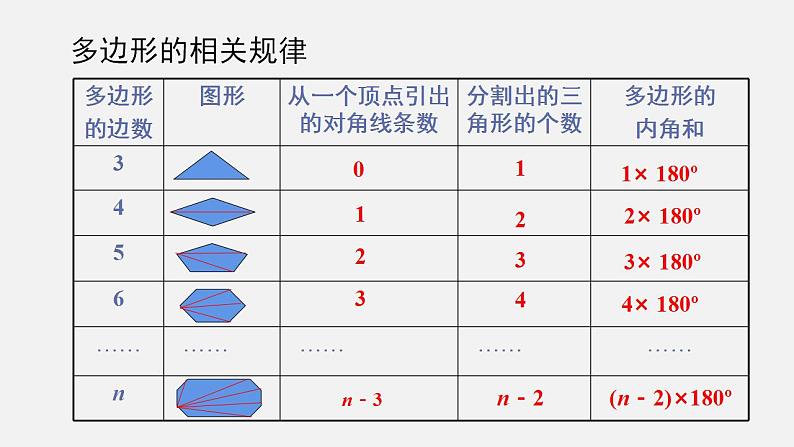 人教版八年级数学上册--11.   3.2    多边形的内角和（课件）06