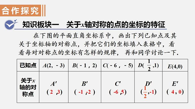 人教版八年级数学上册--13.2  画轴对称图形第2课时 用坐标表示轴对称（课件）03