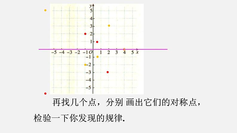 人教版八年级数学上册--13.2  画轴对称图形第2课时 用坐标表示轴对称（课件）04