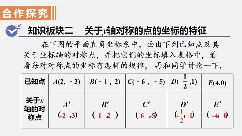 人教版八年级数学上册--13.2  画轴对称图形第2课时 用坐标表示轴对称（课件）07