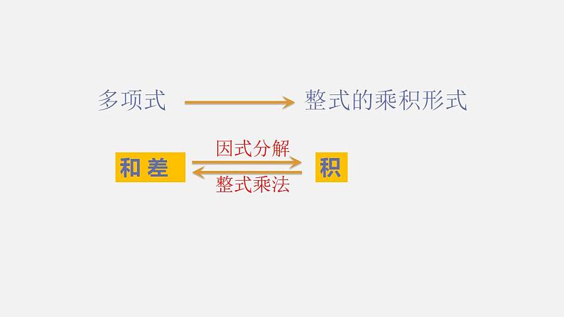 人教版八年级数学上册--14．3.1　提公因式法（课件）第4页