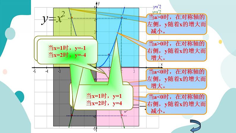 浙教版9年级上册数学1.2二次函数的图像（1）课件第6页