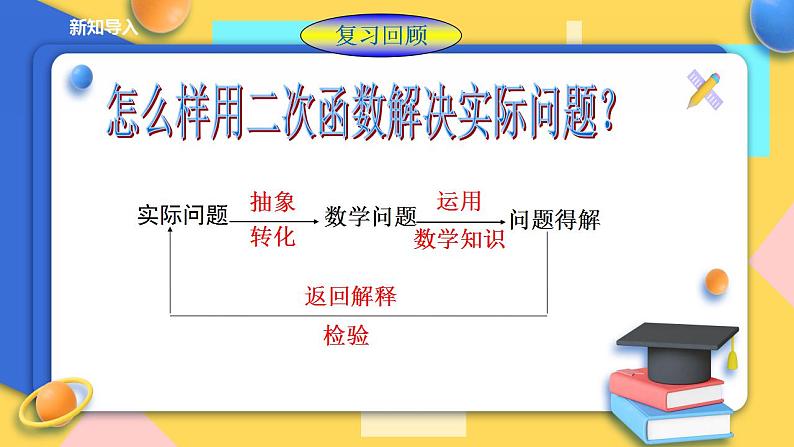 浙教版9年级上册数学1.4二次函数的应用（2）课件第2页