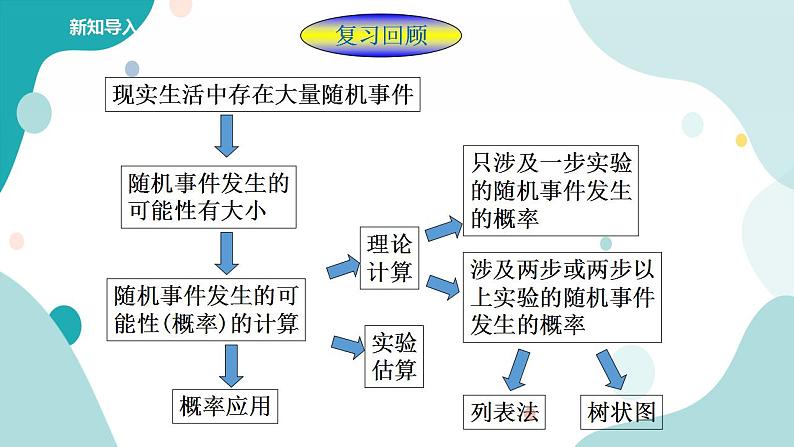 浙教版9年级上册数学2.4概率的简单应用 课件+教案+学案02