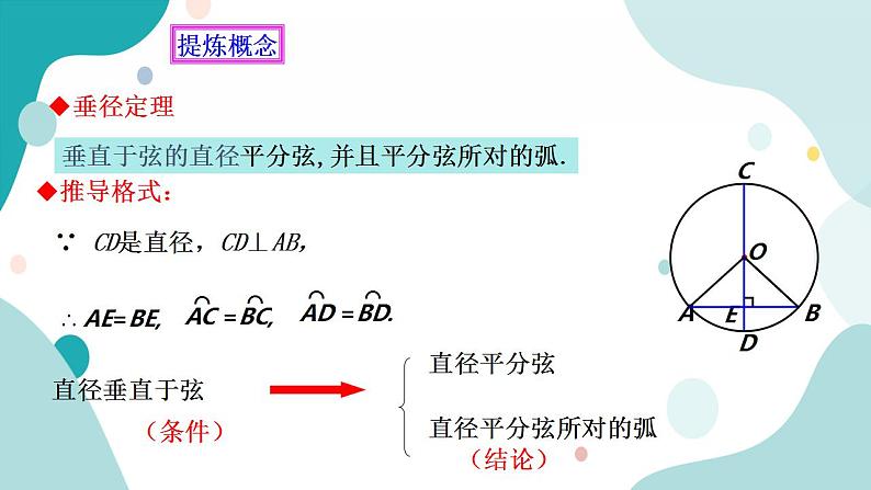 浙教版9年级上册数学3.3垂径定理（1） 课件+教案+学案07