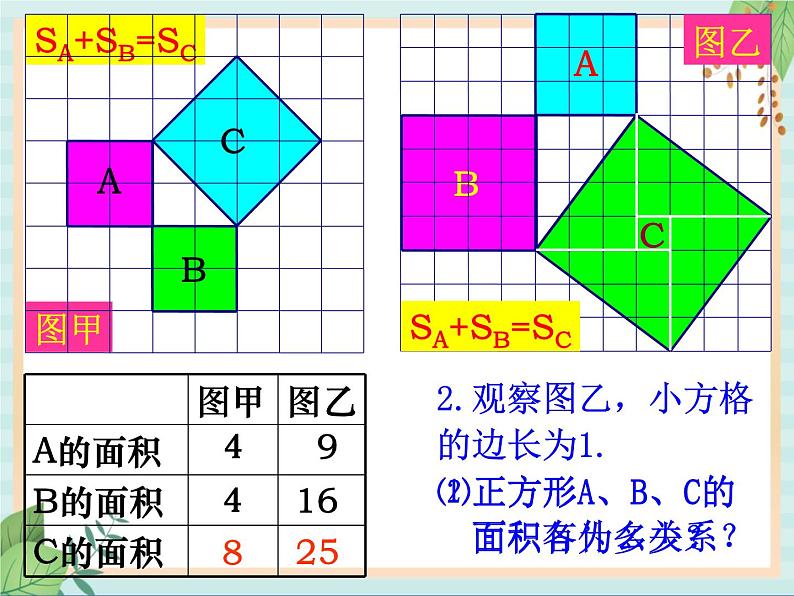 沪教版五四制数学八上19.9《勾股定理（1）》课件+教案08