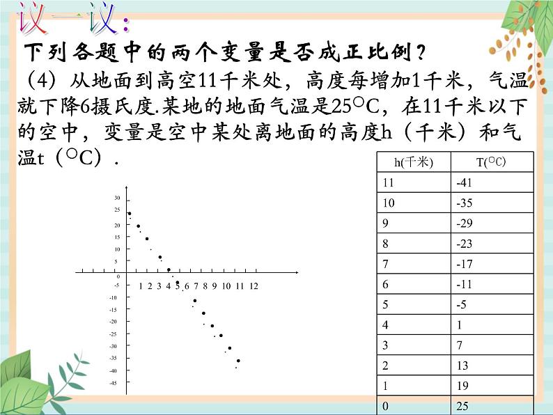 沪教版五四制数学八上18.2《正比例函数》课件+教案06